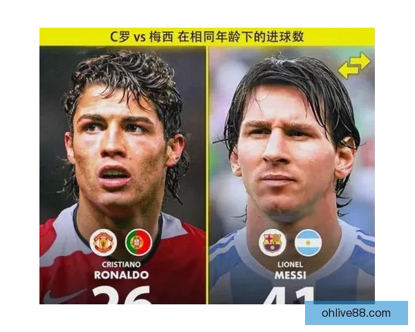 全景纵览无点球真实力梅西少赛仍以更多进球领先C罗原因解析之谜